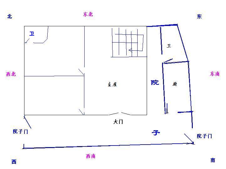 请教院子前宽后窄问题