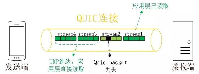 技術分享圖片