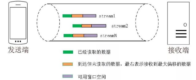 技术分享图片